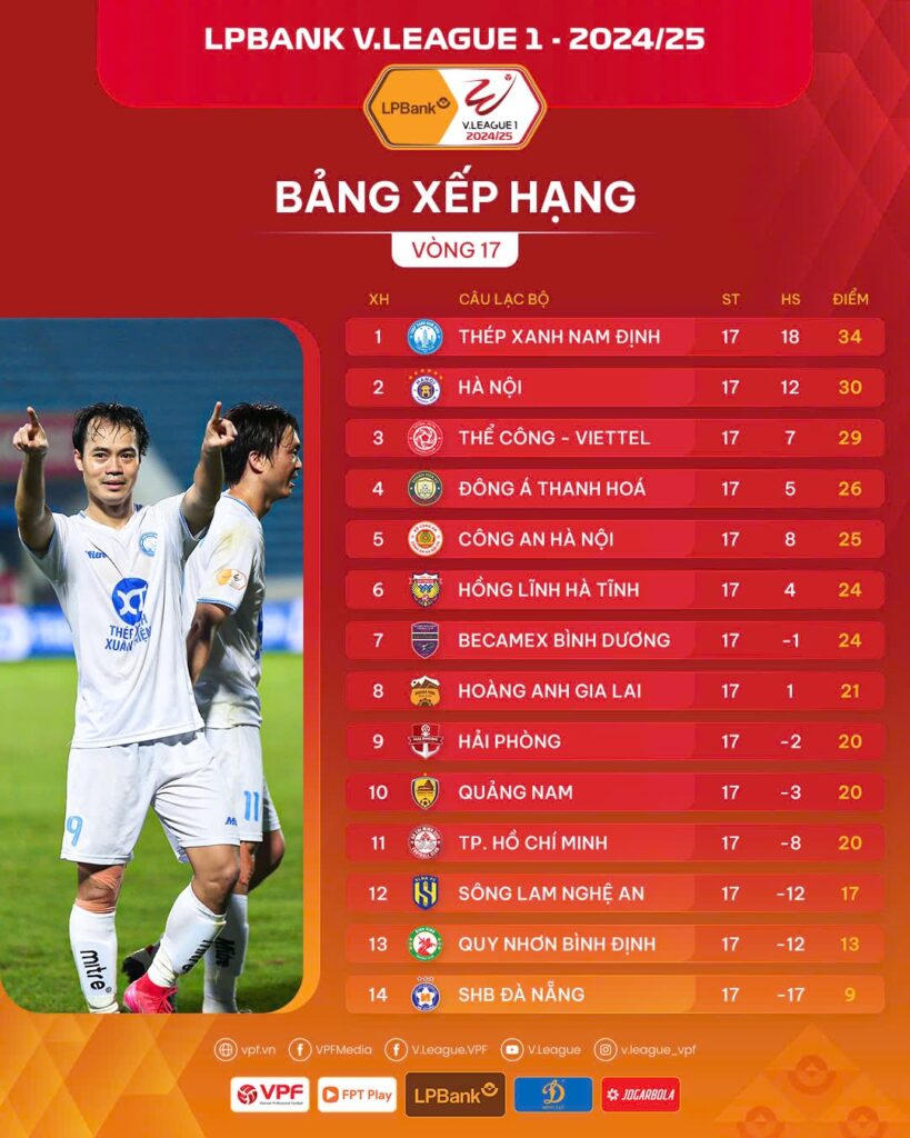 Sức nóng của đội khách