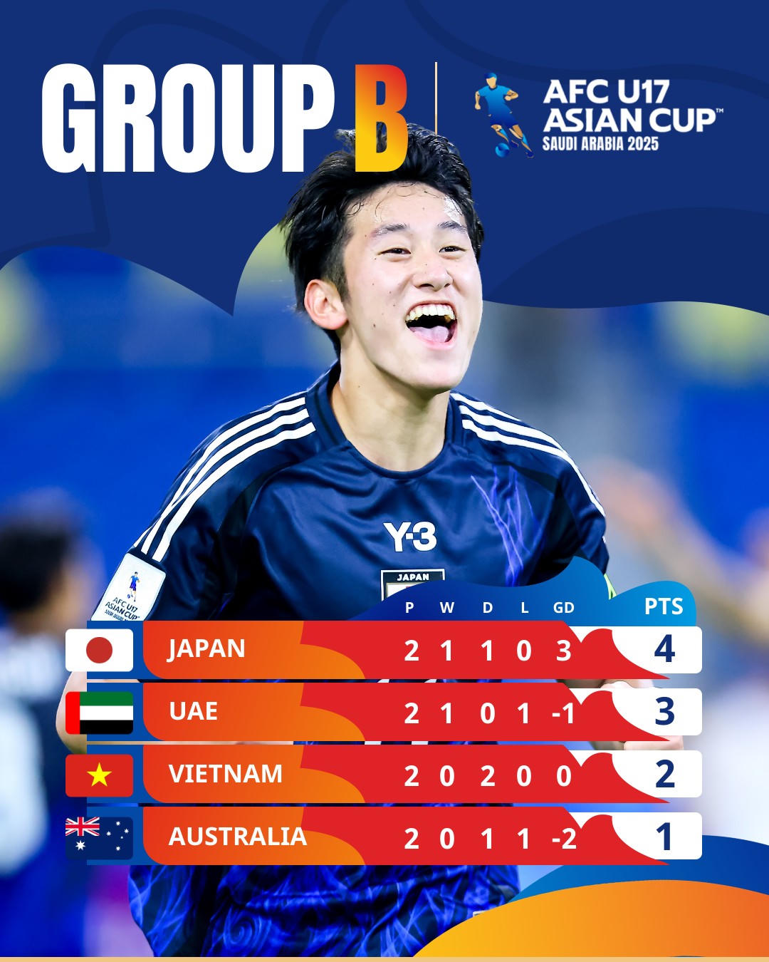 U17 Việt Nam sẽ đối đầu với U17 UAE như thế nào?