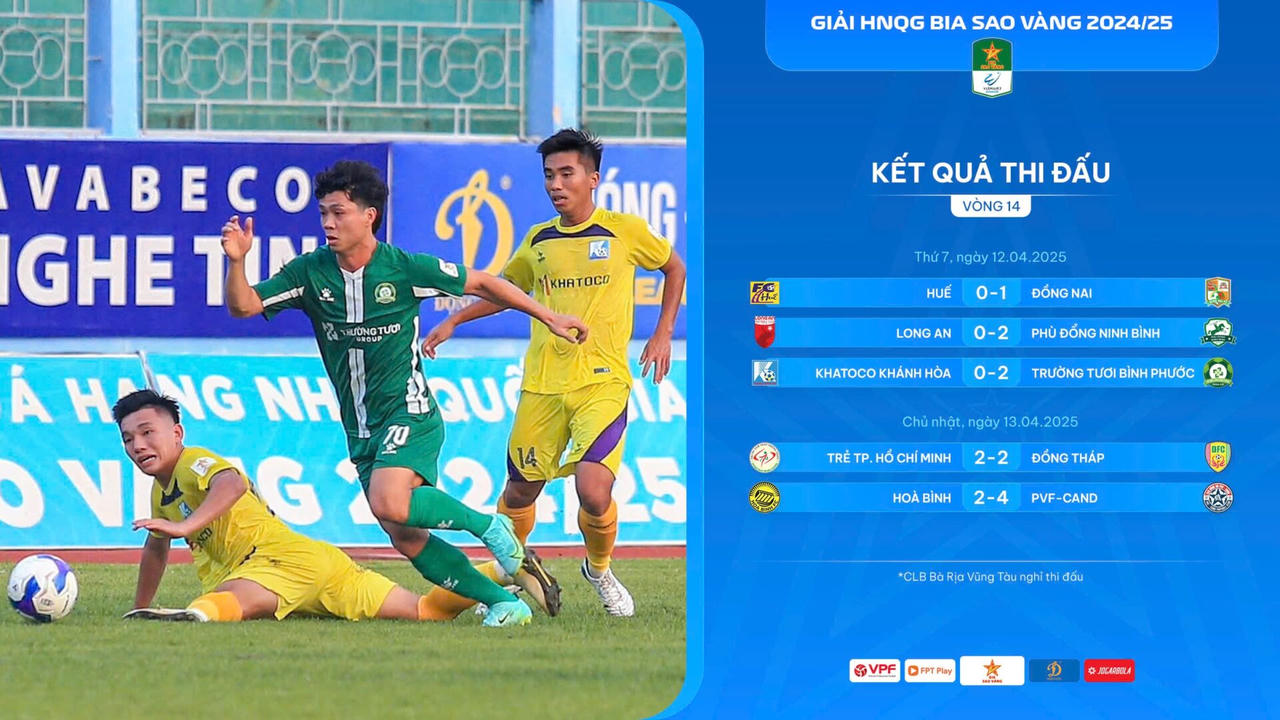 Giải Hạng Nhất: Điểm nhấn ở nhóm cuối bảng 