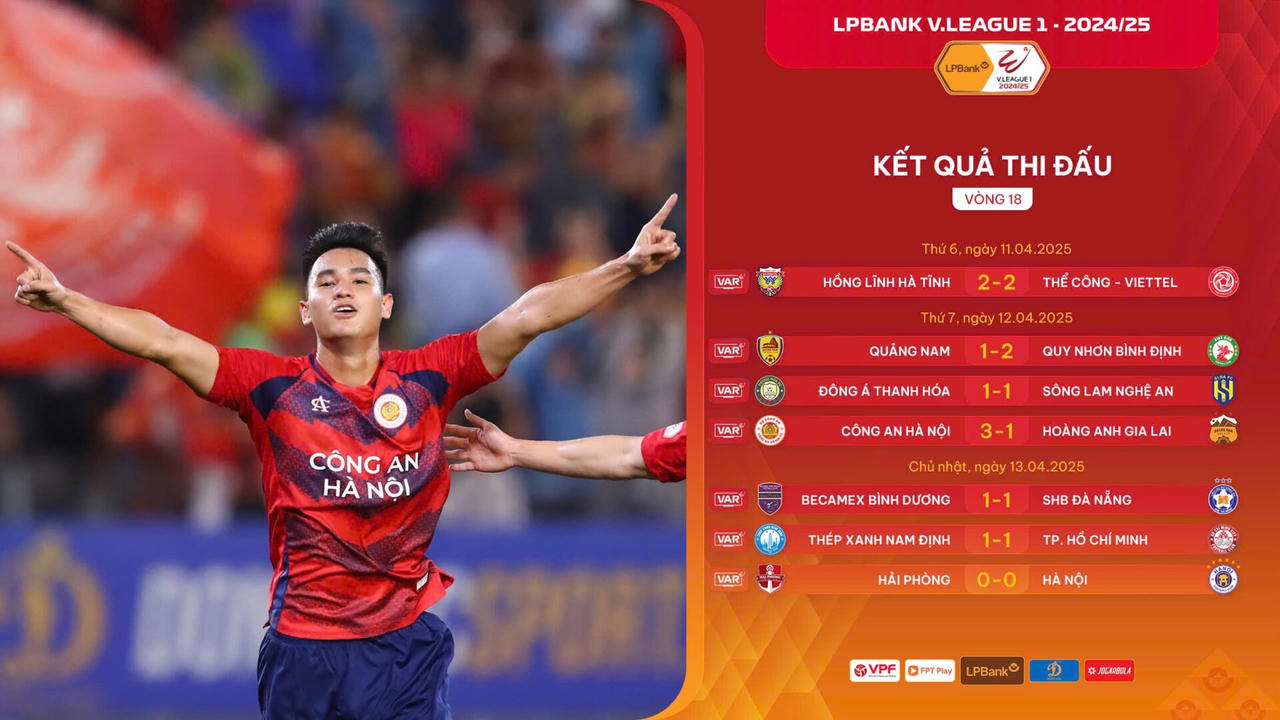 Cuộc đua vô địch và trụ hạng V.League gay cấn