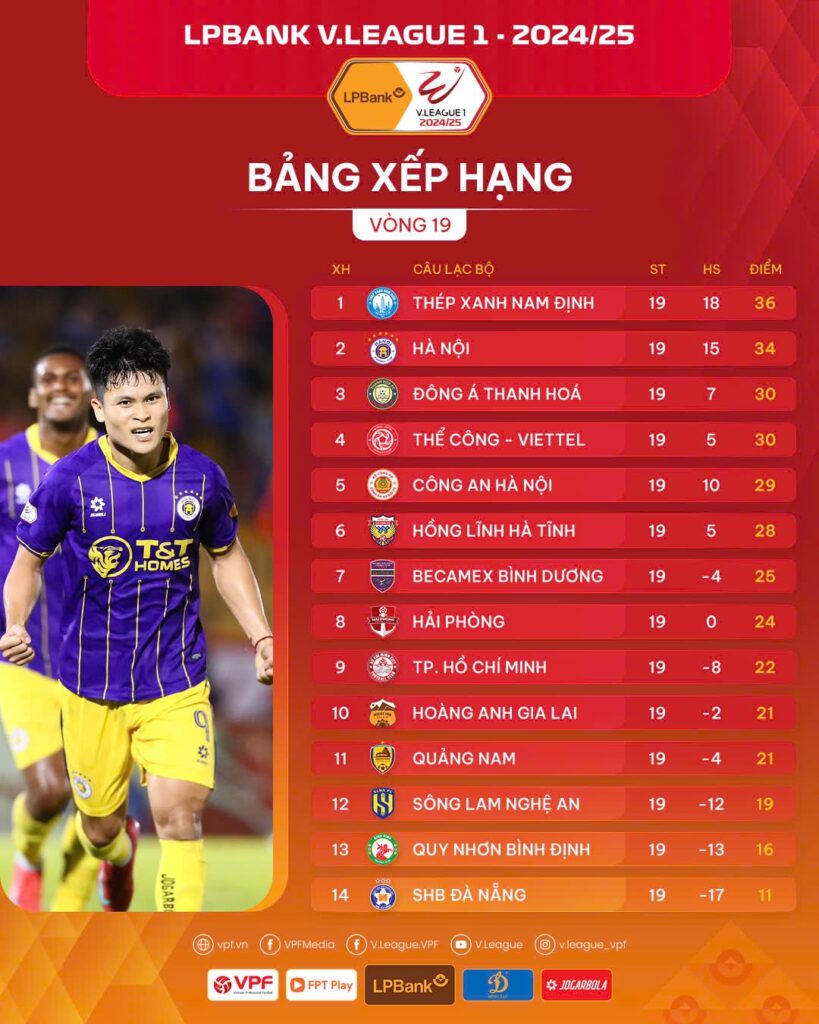 Hà Nội FC bám đuổi Thép Xanh Nam Định