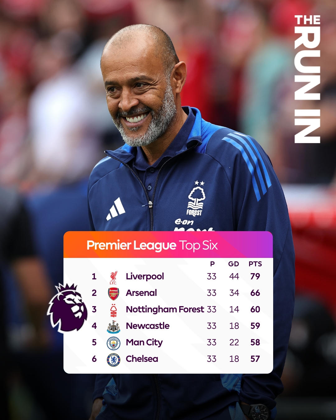 Cuộc đua tranh dự Champions League tại Ngoại hạng Anh rất căng thẳng.