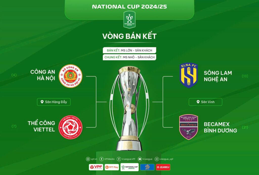 Cúp Quốc gia 2024-2025: Công an Hà Nội gặp Thể Công ở bán kết