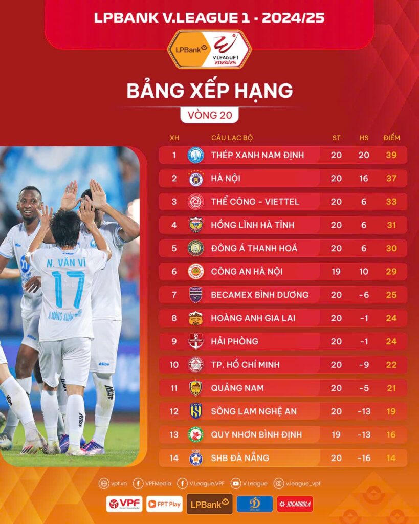 Bóng đá miền Trung hụt hơi