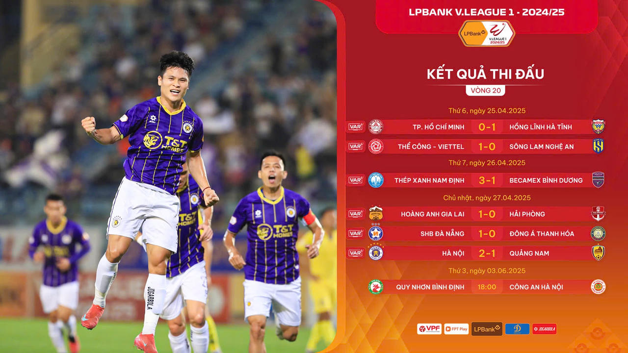 Bóng đá miền Trung hụt hơi