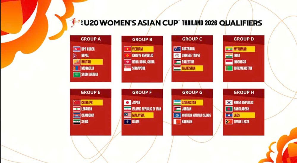  Vòng loại giải U20 nữ châu Á 2026: U20 Việt Nam ở bảng B