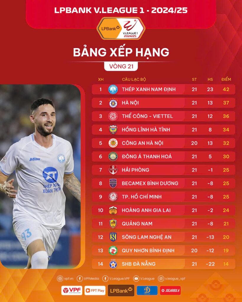 Đường tới vô địch đã mở cho Nam Định