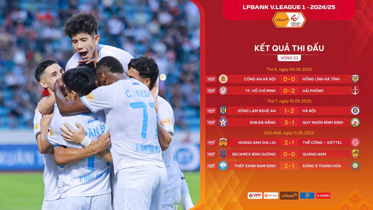 Diễn biến căng thẳng ở V.League