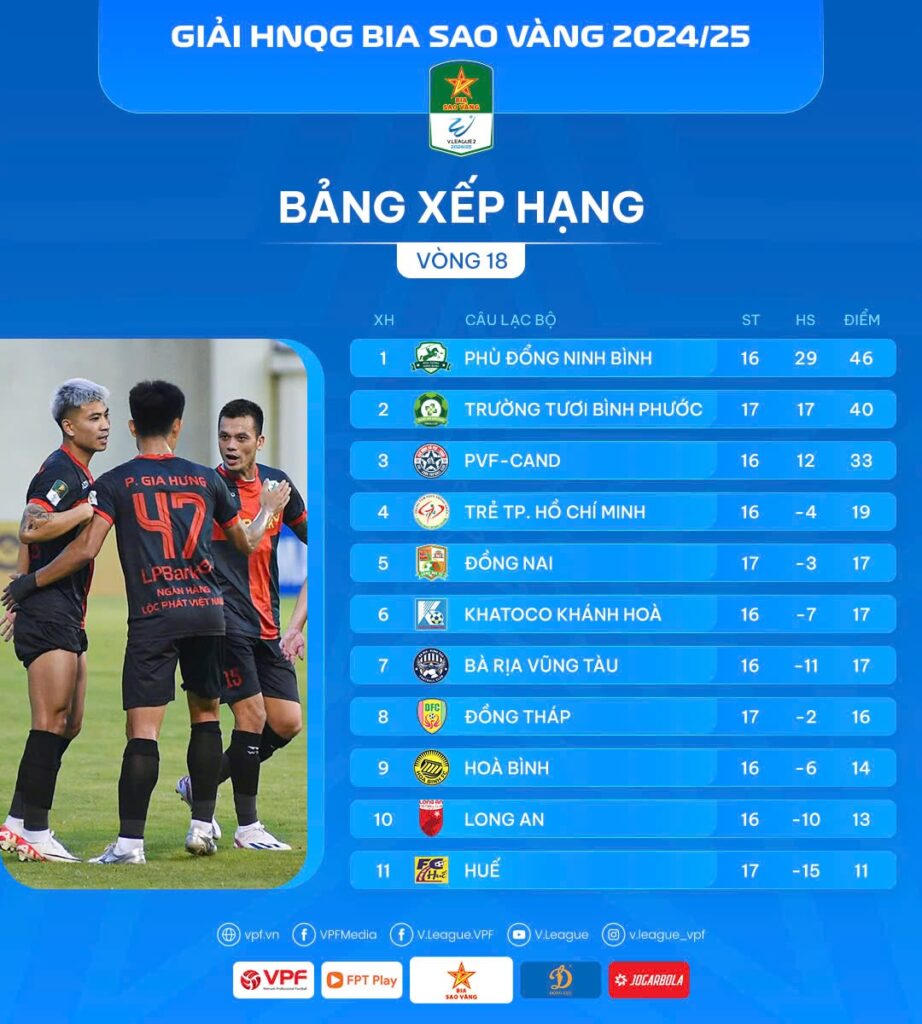 Cuộc đua lên hạng V.League
