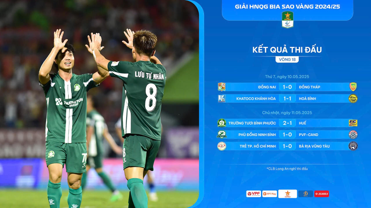 Cuộc đua lên hạng V.League