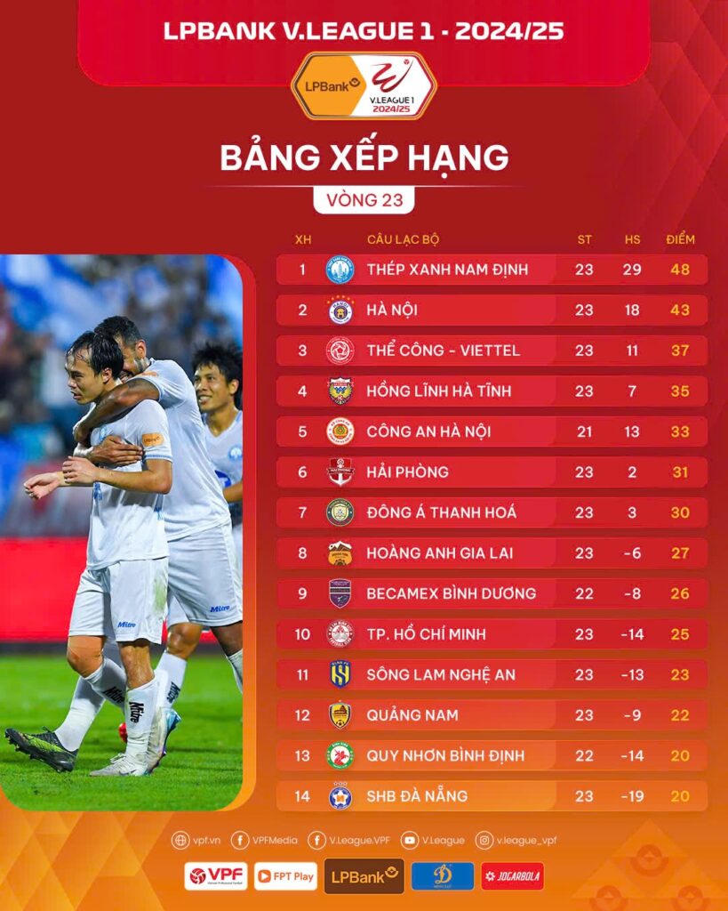 Vòng 23 V.League, cuộc đua vô địch chưa ngã ngũ