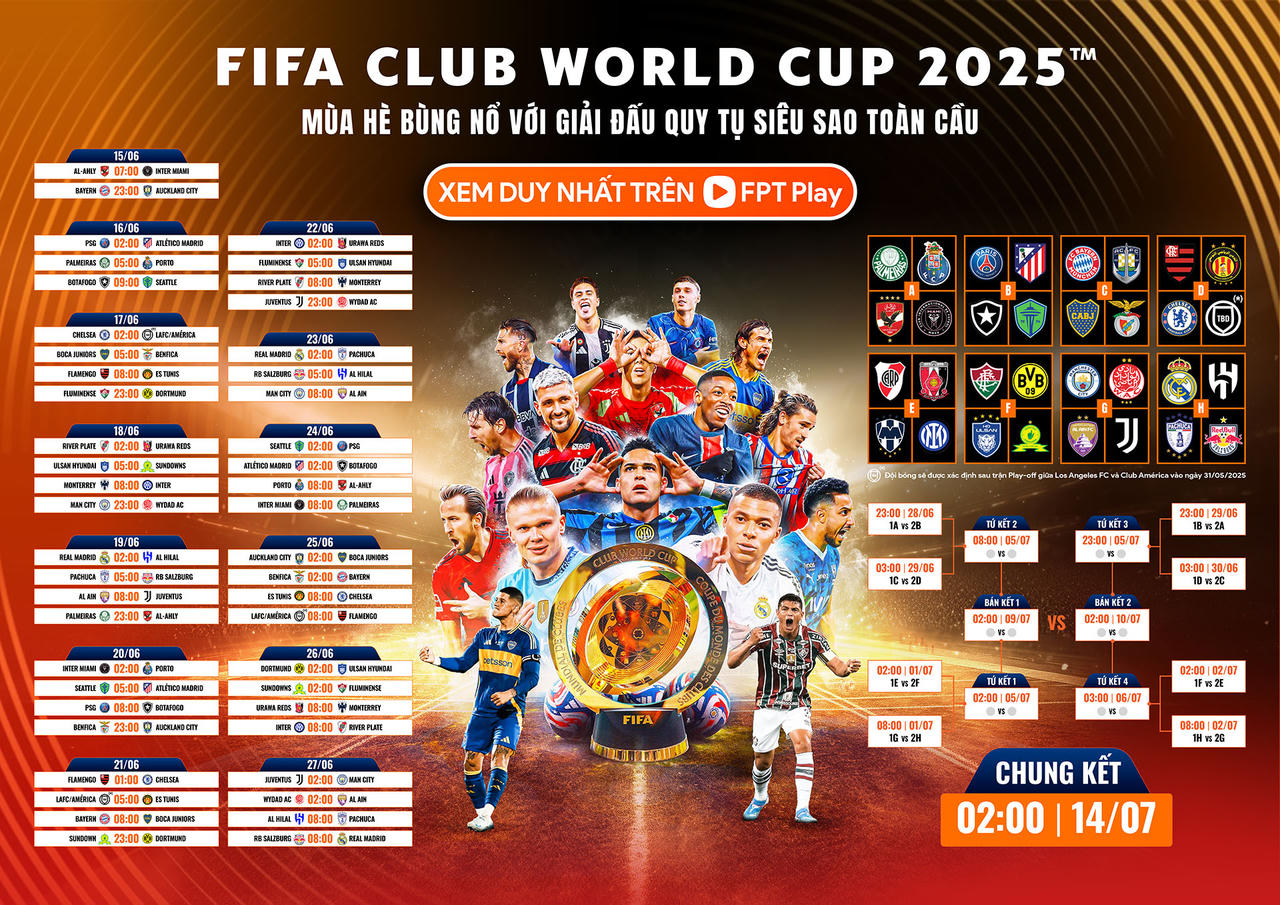 FIFA Club World Cup 2025 trên kênh nào?