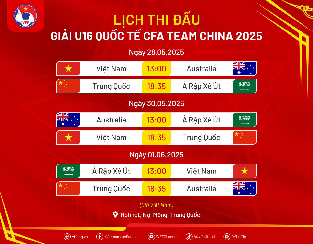 U16 Việt Nam chia tay 6 cầu thủ