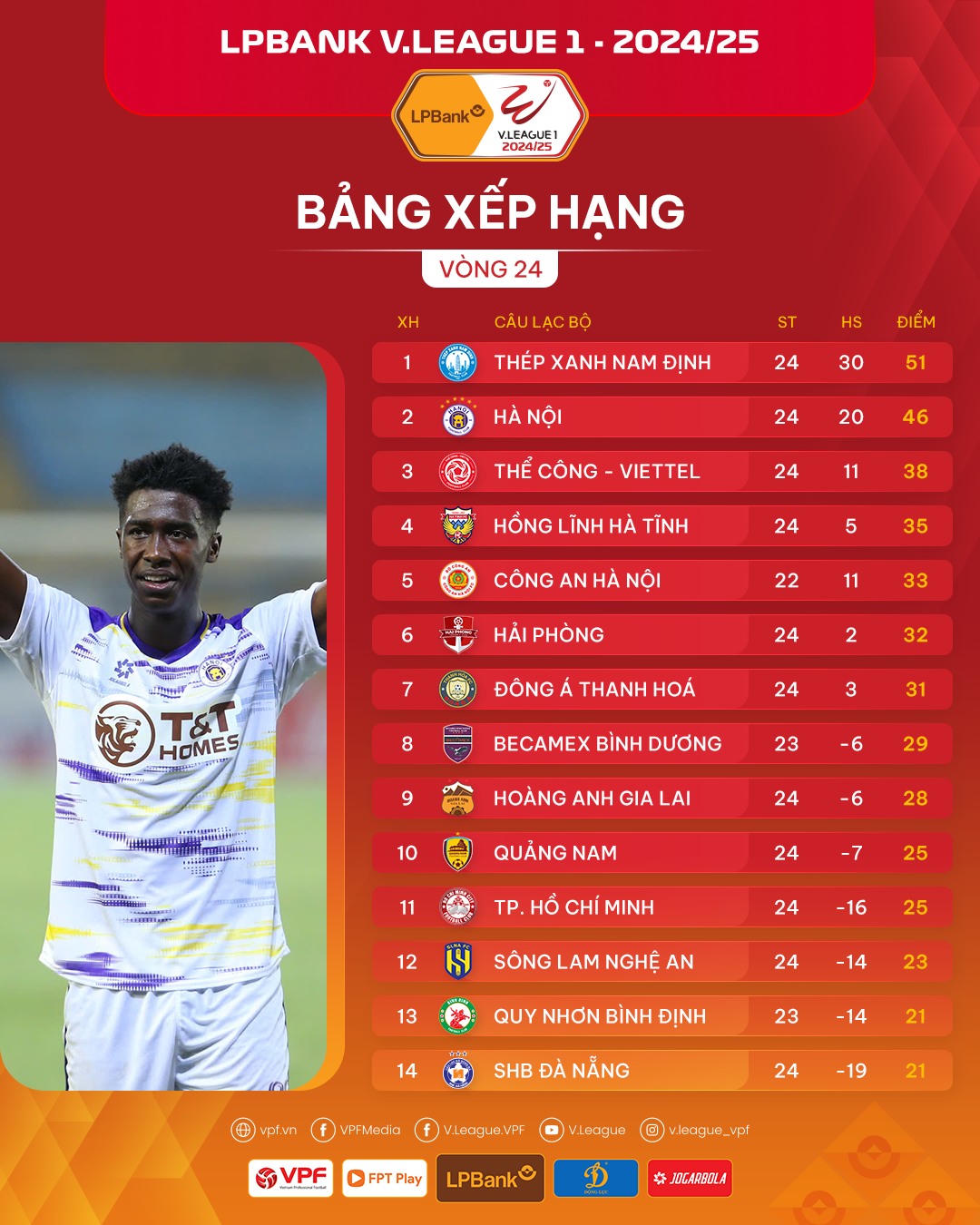 Cuộc đua trụ hạng và vô địch