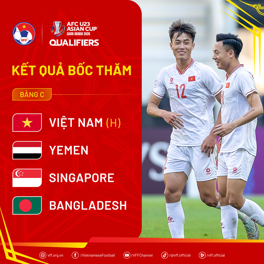 U23 Việt Nam gặp lại đối thủ cũ tại vòng loại U23 Châu Á