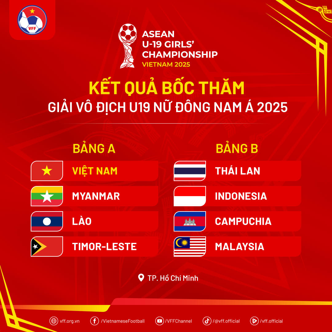 U19 nữ Việt Nam hướng đến vô địch Đông Nam Á