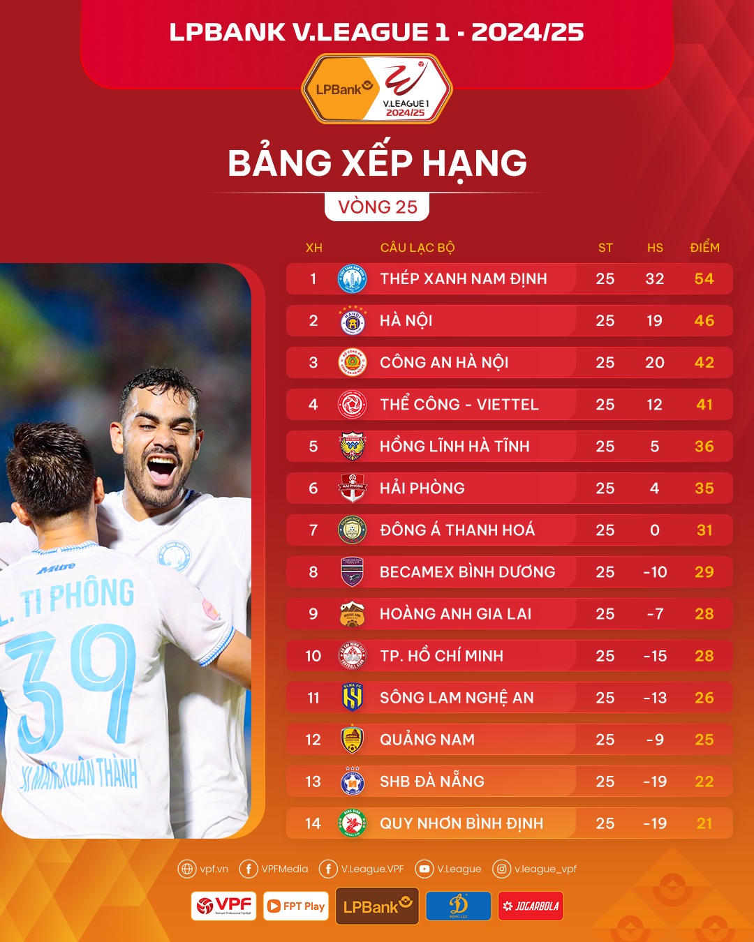 Sông Lam Nghệ An trụ hạng