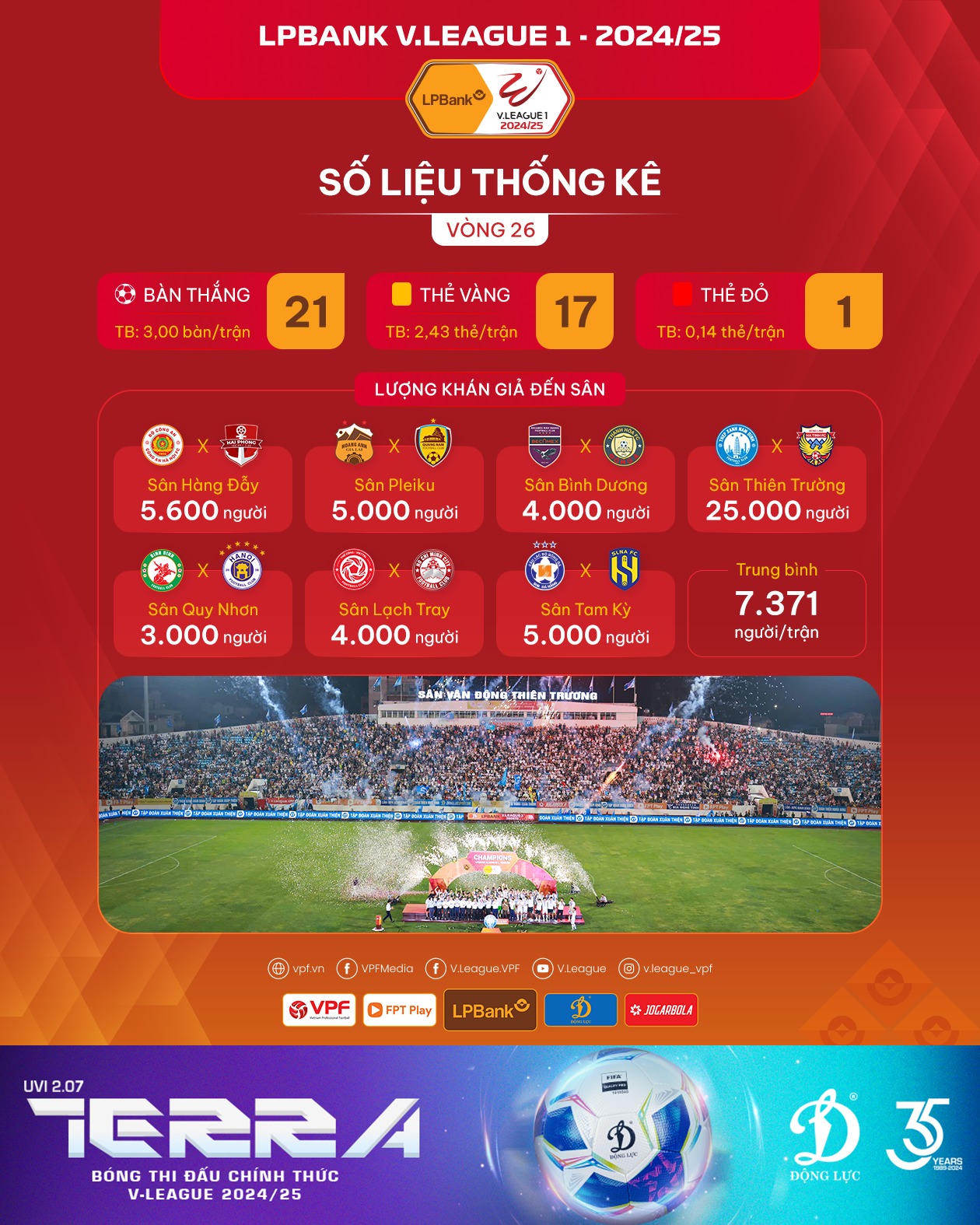 Vì sao khán giả thờ ơ bóng đá miền Trung?