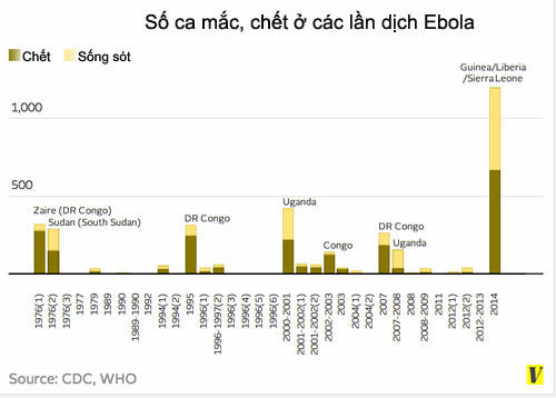 Nhiễm Ebola là nhận “án tử“?