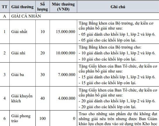 Phát động cuộc thi thiết kế bài giảng điện tử trên phạm vi toàn quốc