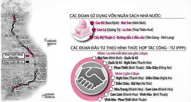 Bộ trưởng Nguyễn Văn Thể: “2019 là năm chuyển động ngoài thực địa của ngành Giao thông”