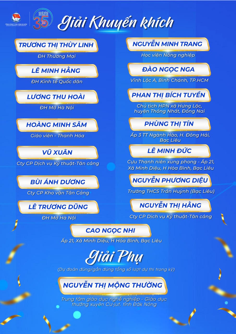 Tân cảng Sài Gòn tổ chức thi tìm hiểu 35 năm vươn tầm thế giới - kết nối toàn cầu