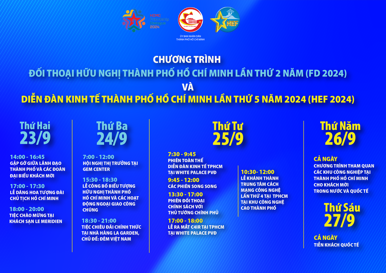 Dự kiến 1500 đại biểu sẽ tham dự Diễn đàn Kinh tế TP.HCM lần 5