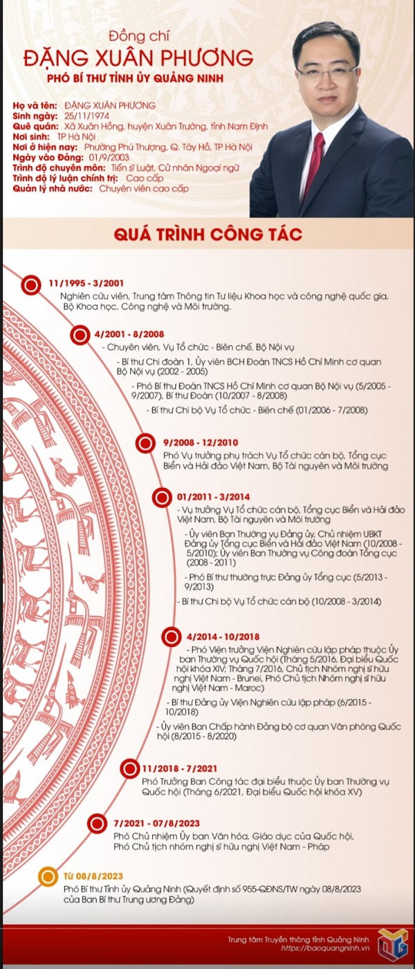 Điều động ông Đặng Xuân Phương giữ chức vụ Phó Bí thư Tỉnh ủy Quảng Ninh