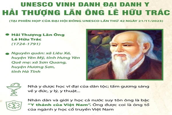 Dâng hương tưởng niệm Đại danh y Hải Thượng Lãn Ông Lê Hữu Trác