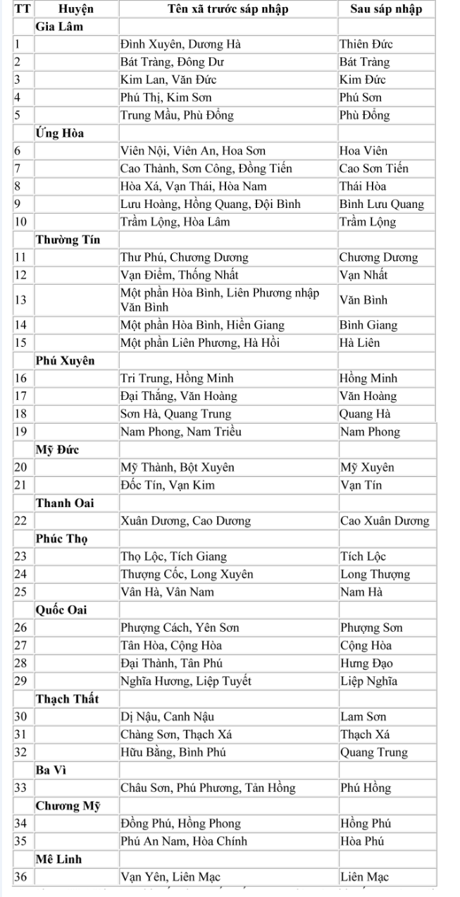 Hà Nội: Thông qua đề án tên 52 phường, xã mới sau sáp nhập 