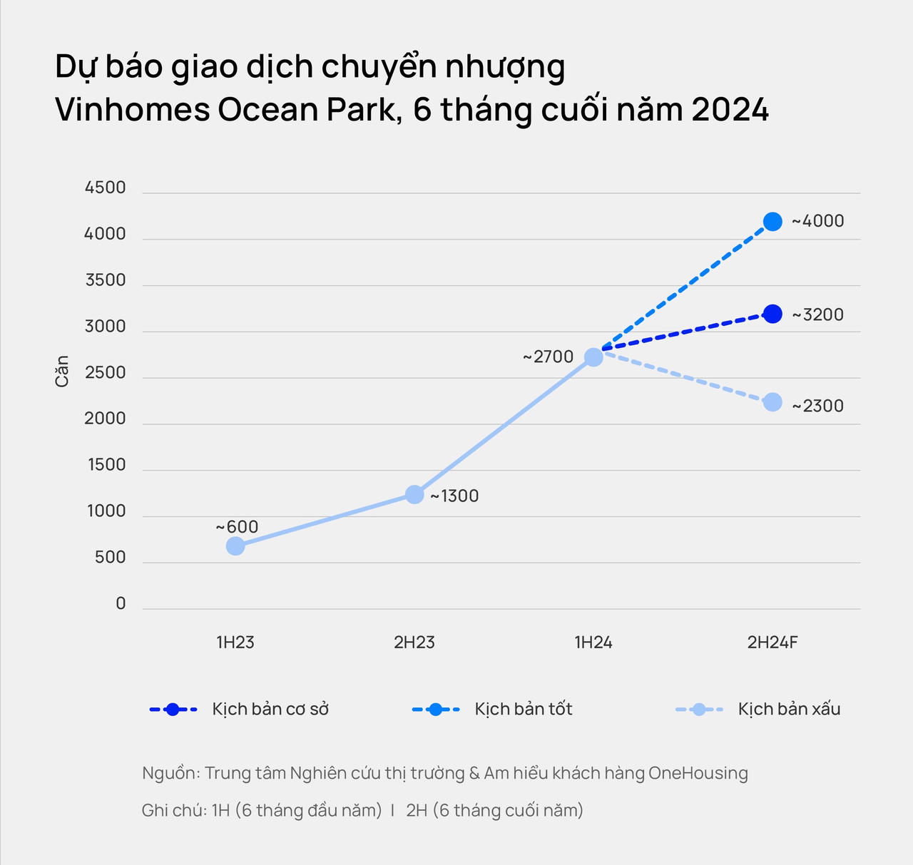 70% chung cư mở mới tại Hà Nội có giá từ 50 - 80 triệu đồng/m2