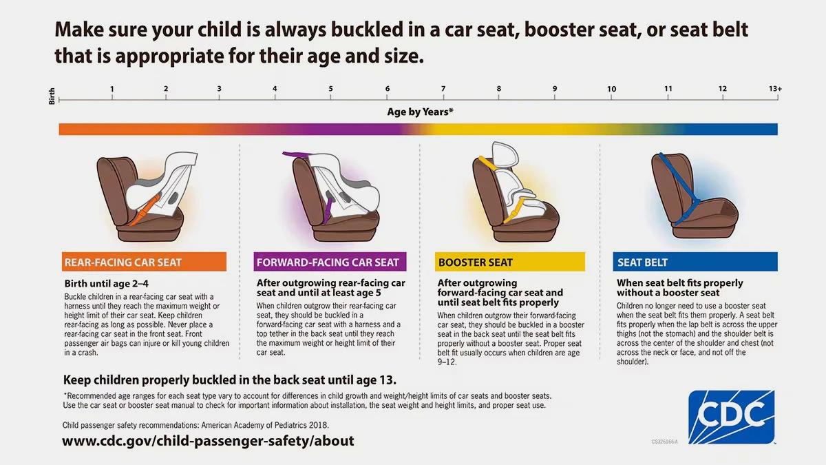 Vì sao trẻ em không nên ngồi ở ghế trước ô tô? 