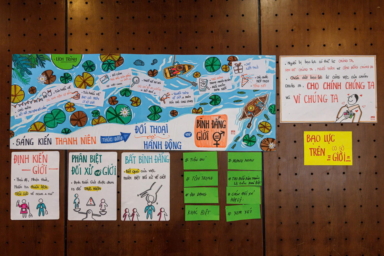 Tập huấn sáng kiến thanh niên thúc đẩy đối thoại và hành động vì bình đẳng giới
