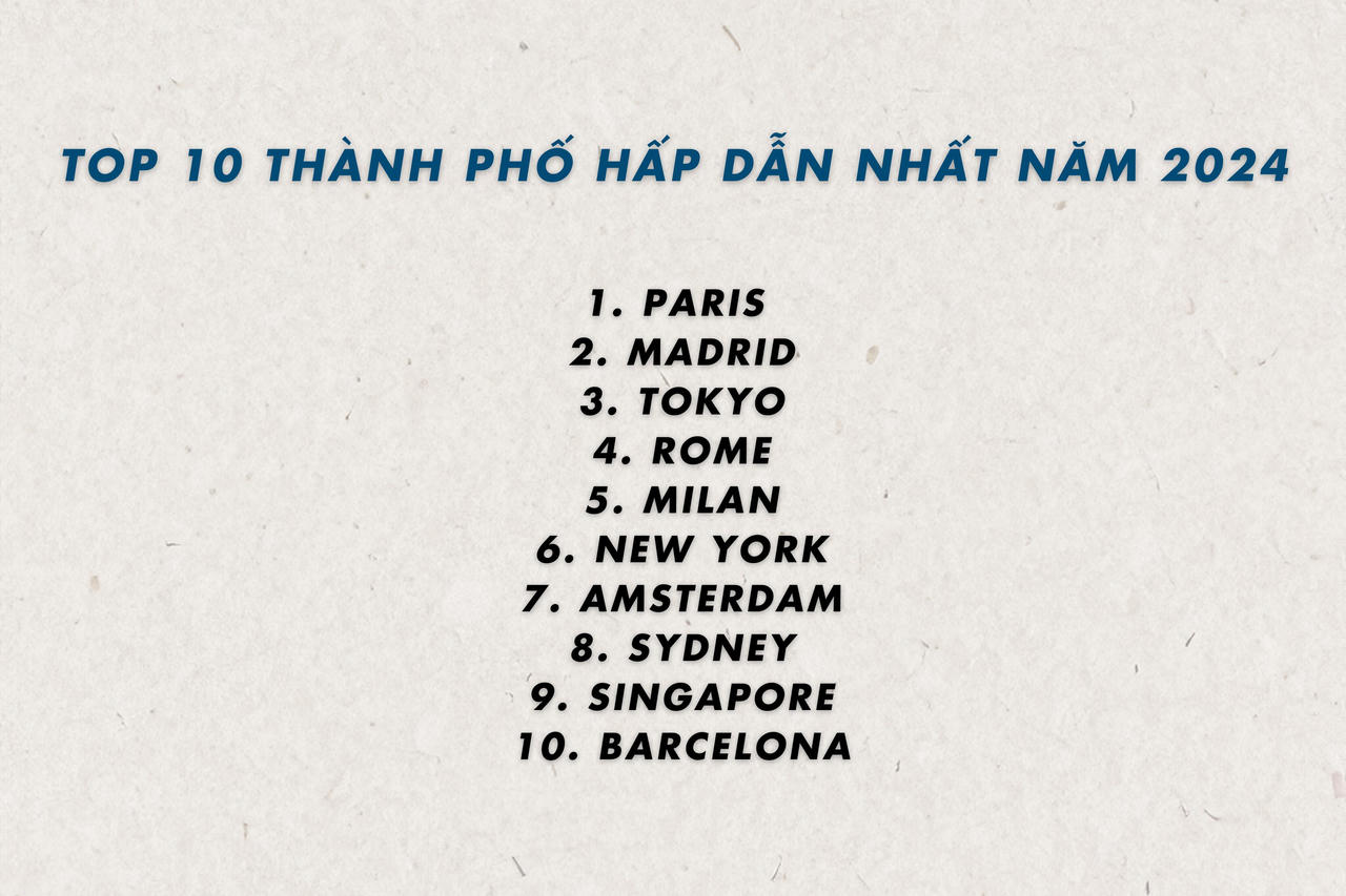 Bangkok trở thành thành phố du lịch hàng đầu thế giới năm 2024 