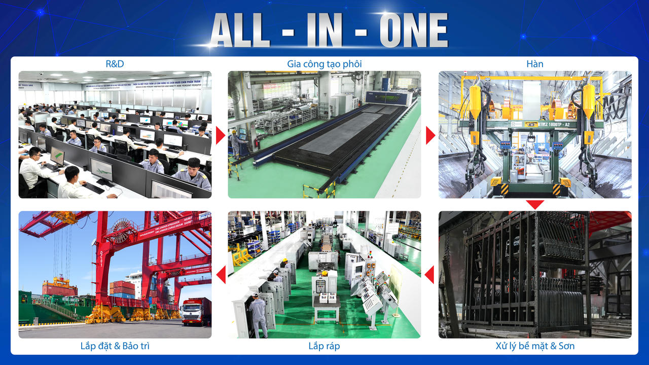 THACO INDUSTRIES phát huy năng lực sản xuất gia công cơ khí đa lĩnh vực