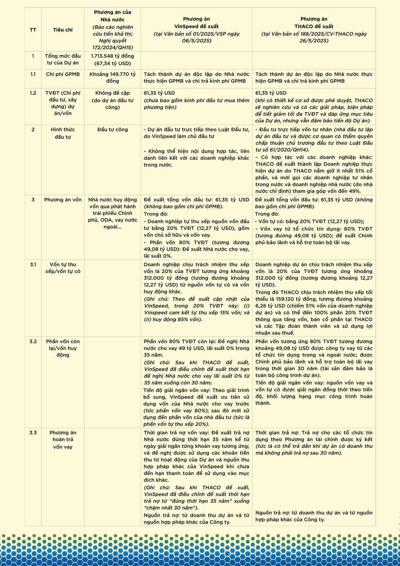 THACO khẳng định sự minh bạch và văn hóa ứng xử trên các phương tiện truyền thông 