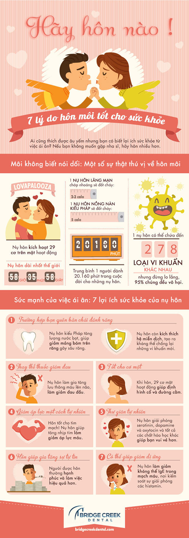[Infographic] 7 tác dụng tuyệt vời của nụ hôn với sức khỏe