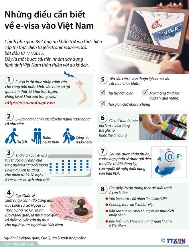 [Infographic] Những điều cần biết về e-visa vào Việt Nam
