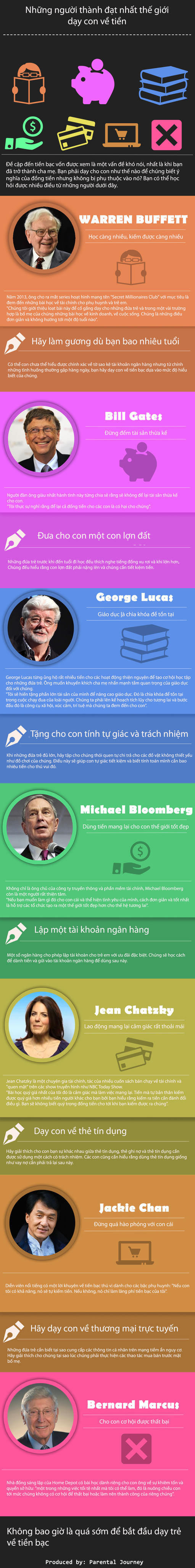 [Infographic] Những người giàu nhất thế giới dạy con về tiền như thế nào? 