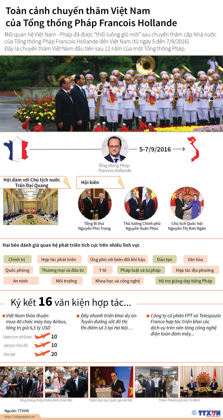 [Infographic] Toàn cảnh chuyến thăm Việt Nam của Tổng thống Pháp Francois Hollande