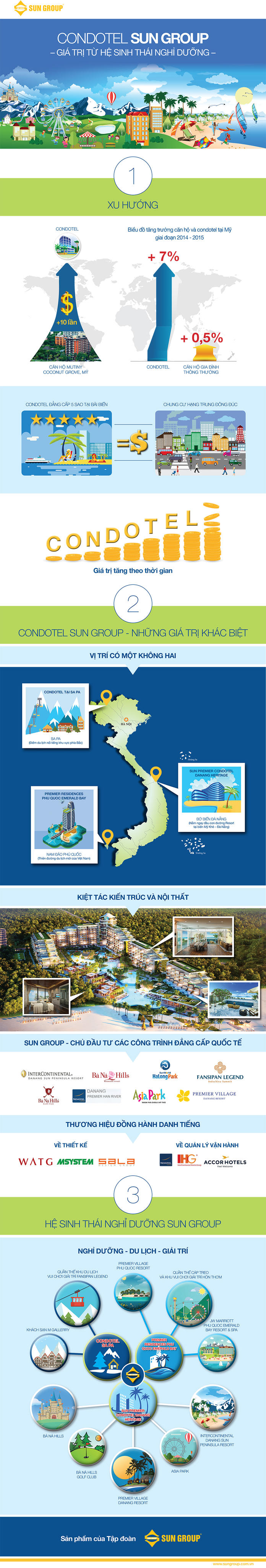[Infographic] Condotel Sun Group – Giá trị từ Hệ sinh thái nghỉ dưỡng