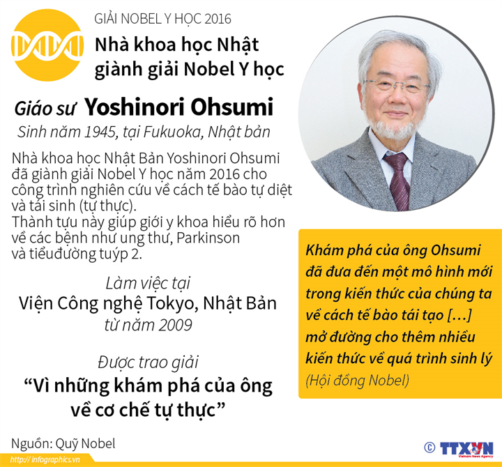 [Infographic] Nhà khoa học Nhật dành giải Nobel Y học 