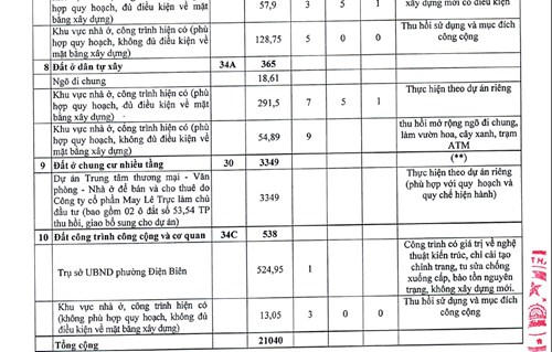 Vì sao Sở Xây dựng Hà Nội liên tục "né" trả lời vụ 8B Lê Trực?