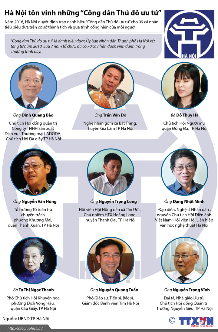 [Infographic] Gương mặt 9 “Công dân Thủ đô ưu tú” năm 2016