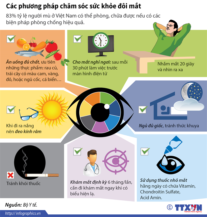 [Infographic] Bạn đã biết cách giữ cho đôi mắt khoẻ mạnh? 