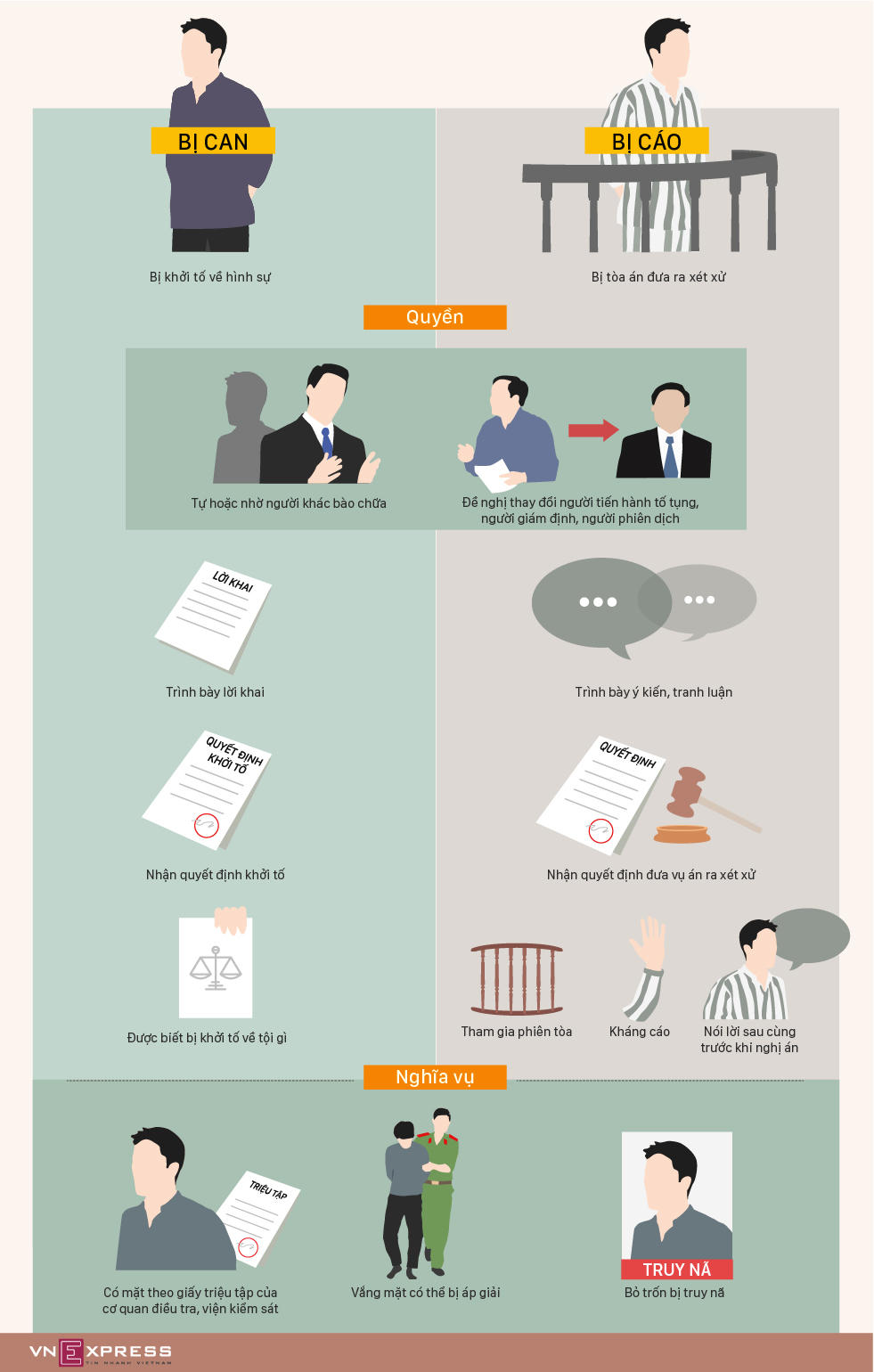 Infographic: Bị can khác bị cáo thế nào? 