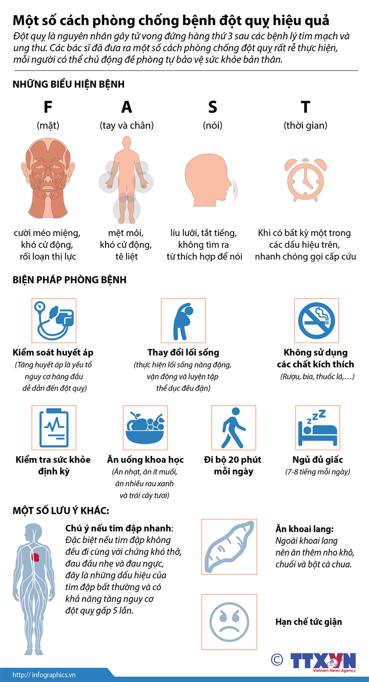 Infograpgic: Cách phòng chống bệnh đột quỵ hiệu quả