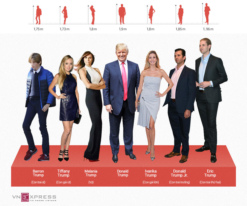 Infographic: Chiều cao ấn tượng của gia đình ông Donal Trump 
