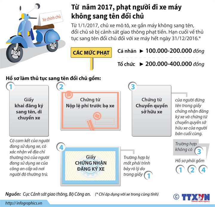 Infographic: Bao giờ người đi xe máy không sang tên, đổi chủ bị phạt? 