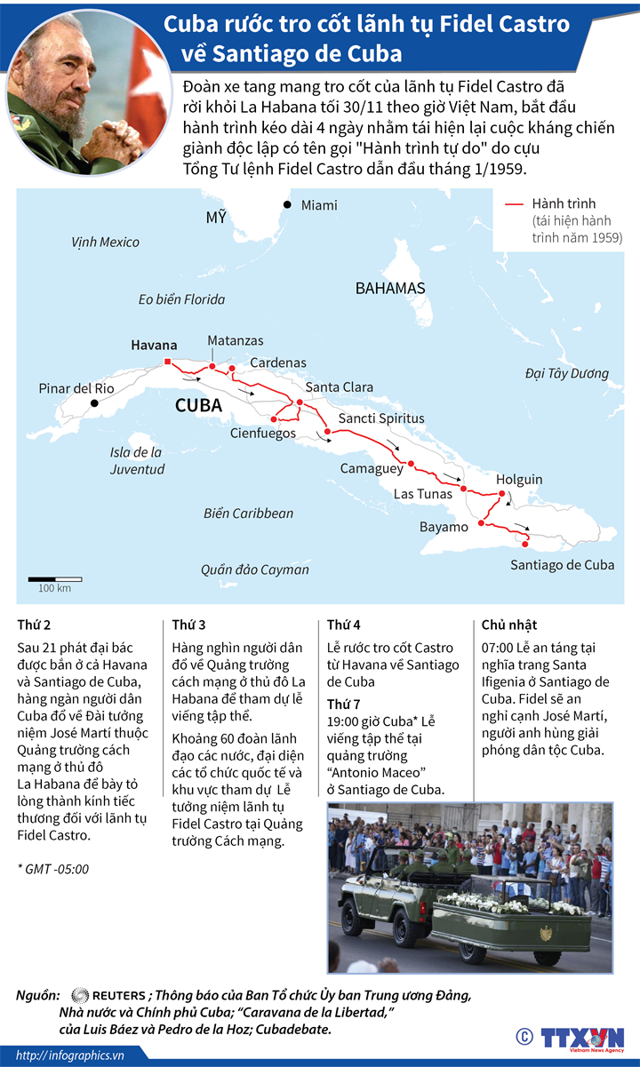 Infographic: Cuba rước tro cốt lãnh tụ Fidel Castro về Santiago de Cuba